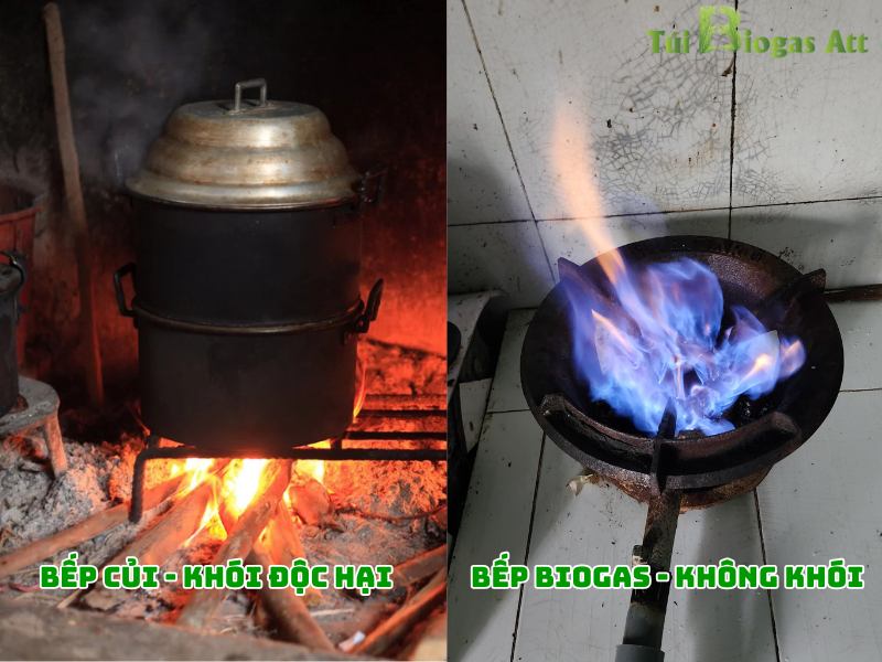 Ứng Dụng Của Khí Biogas